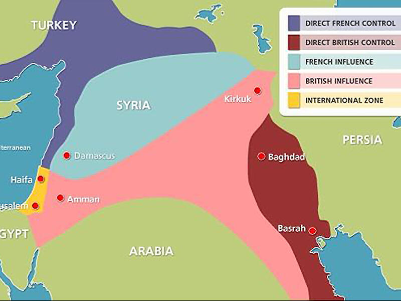 Sykes Picot