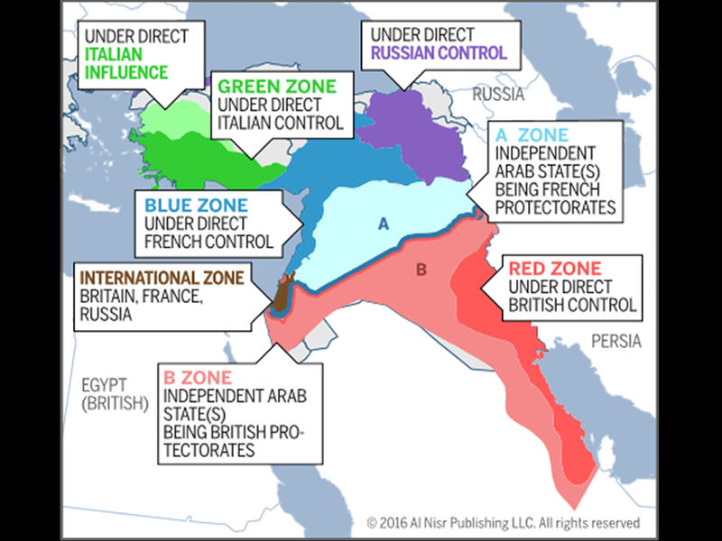Sykes Picot