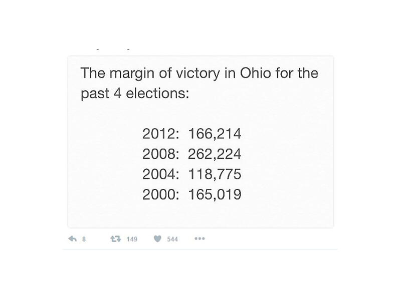 Ohio voters