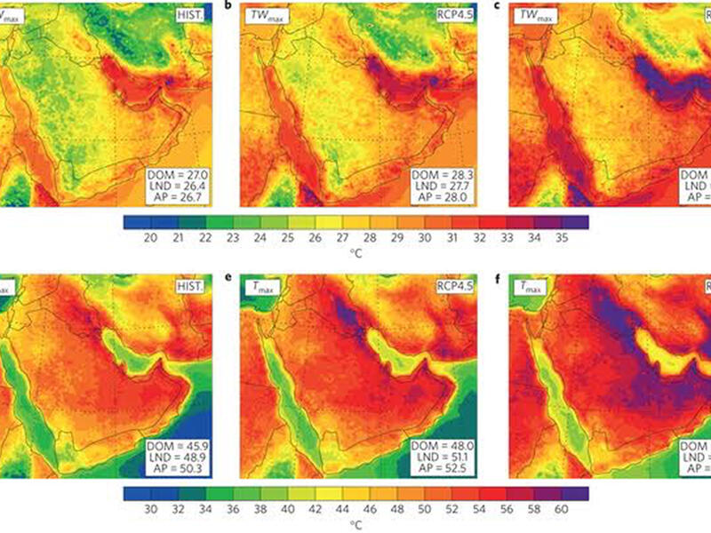 Middle East climate change