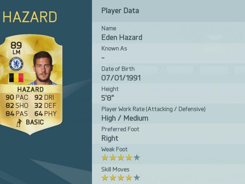 6- الجناح البلجيكي إيدين هازارد (تشلسي)