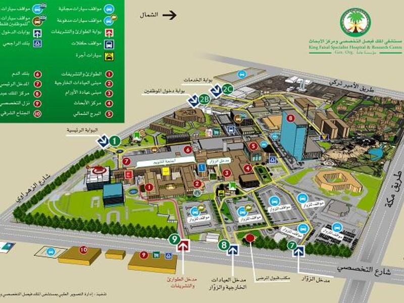 1.	مستشفى الملك فيصل التخصصي: هو مستشفى حكومي في السعودية، تم افتتاحه في عام 1975، يتميز بمركز الابحاث وبخدماته السريرية حيث يتألف قطاع الخدمات السريرية من 17 قسماً طبياً وفنياً تقوم بتقديم الخدمات الأساسية من الرعاية الصحية بالمستشفى. 
