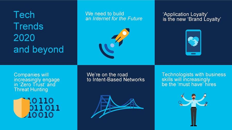 يستهلك التحول الرقمي اليوم أقصى قدرات البنية التحتية الحالية للإنترنت مما سيؤدي إلى استهلاكها بالكامل في نهاية المطاف. وبناءً على ذلك، يُعتبر تطوير تقنية إنترنت ملائمة للمستقبل أمر بغاية الأهمية. 