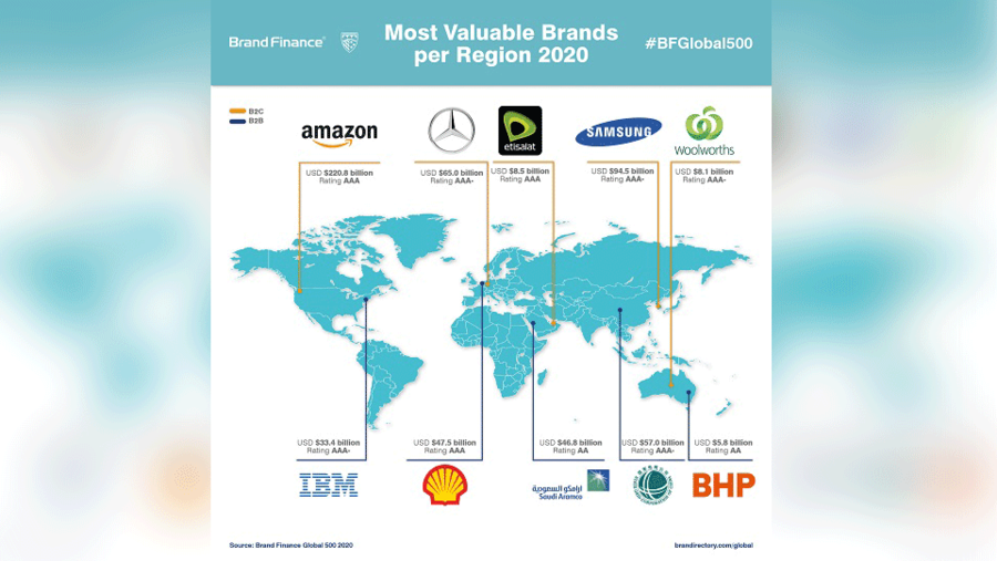 قيمة محفظة العلامة التجارية لمجموعة اتصالات تلامس الـ 11 مليار دولار