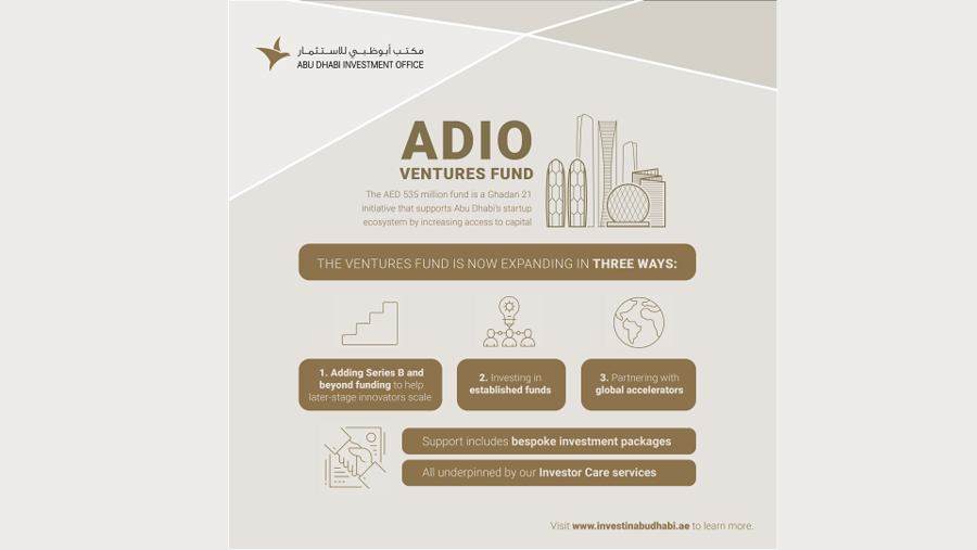 توسعة الصندوق الاستثماري الذي يعتبر إحدى مبادرات برنامج أبوظبي للمسرعات التنموية "غداً 21" لتوفير المزيد من الدعم للشركات الناشئة
