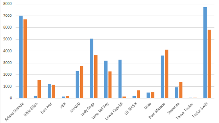 مقارنة بين أعداد الملفات الخبيثة الفريدة التي استخدمت لإخفائها أسماء مرشحي "جْرامي" والتي اكتشفتها منتجات كاسبرسكي