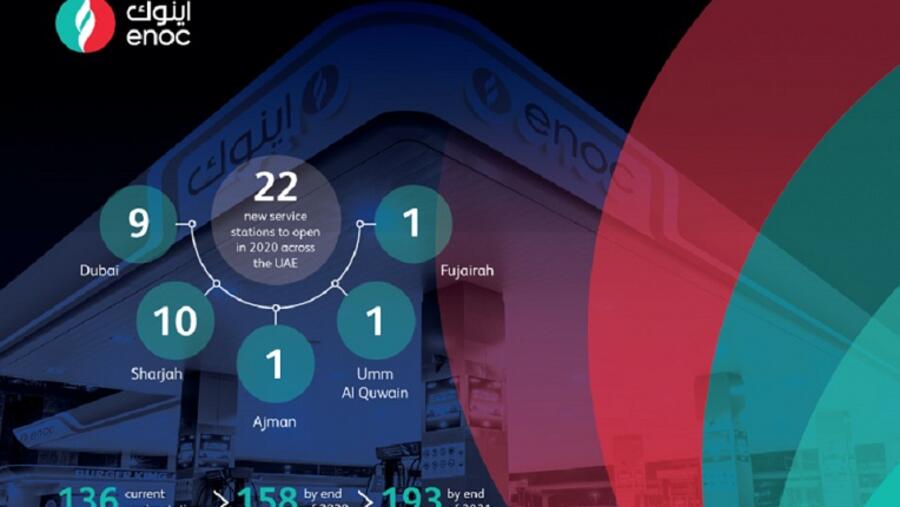 المجموعة افتتحت محطة خدمة جديدة في الشارقة عدد المحطات المخطط لها في 2020 يزيد بمقدار الضعف عن المحطات التي افتتحت في 2019