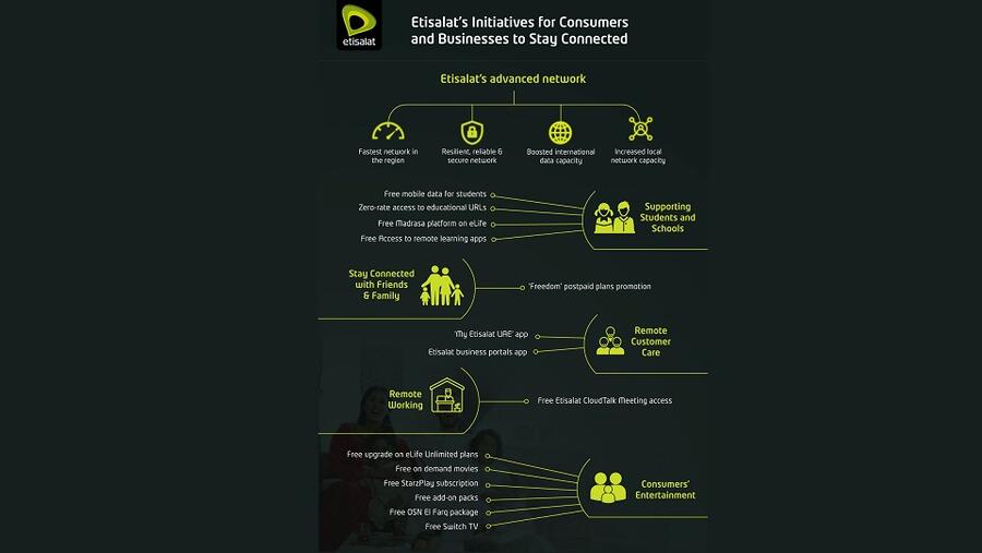 بهدف تحفيز التعلّم عن بعد وضمان استمرارية الأعمال وتعزيز رفاهية العائلات في المنازل