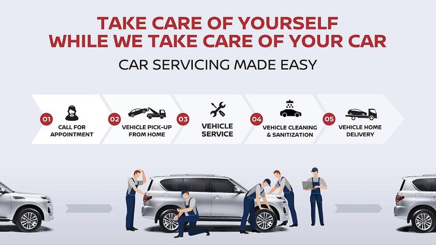 تتيح هذه الخدمة للعملاء إمكانية إرسال مركباتهم للصيانة الدورية أثناء التزامهم في منازلهم