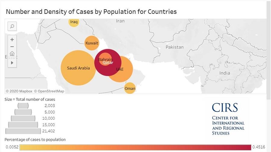 إطلاق بوابة معلومات جورجتاون لدعم أبحاث "كوفيد – 19" في مؤسسة قطر والعالم