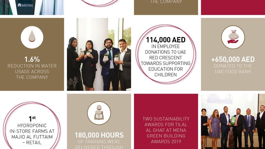 مراكز التسوق التابعة لماجد الفطيم تولّد 14 مليون كيلو واط من الطاقة المتجددة