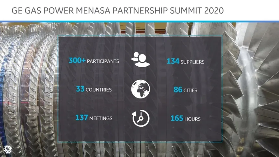 GE Gas Power MENASA Partnership Summit 2020 Strengthens Regional Supply Chain