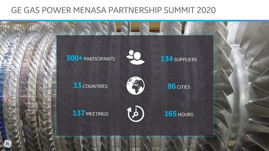 منتدى شراكات جنرال إلكتريك لطاقة الغاز" في منطقة الشرق الأوسط وشمال أفريقيا وجنوب آسيا 2020 يعزز سلسلة التوريد الإقليمية