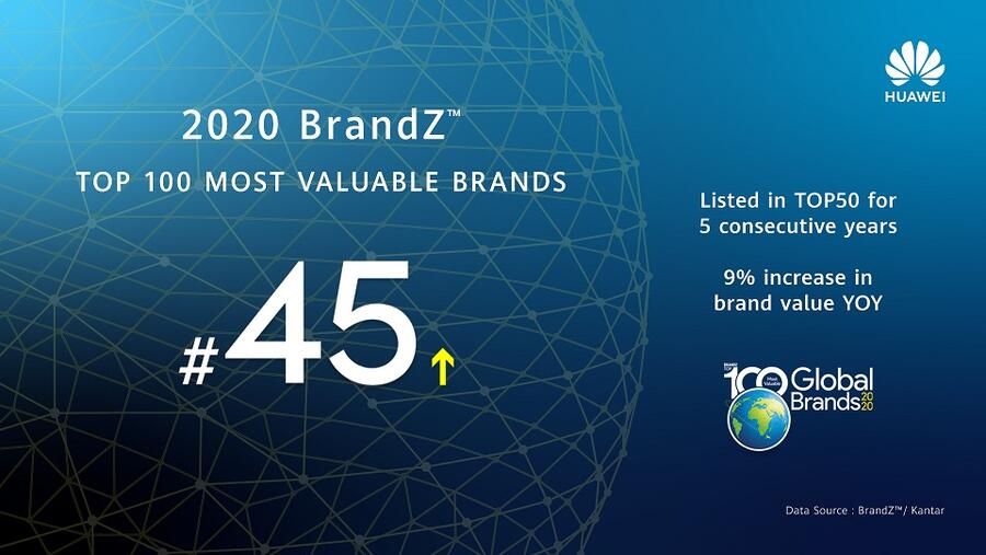 هواوي ضمن المراكز الخمسين الأولى للعام الخامس على التوالي في قائمة براندز (BrandZ) لأقوى 100 علامة تجارية في العالم
