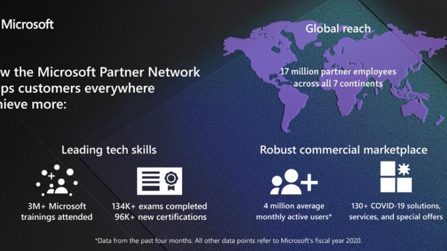 مايكروسوفت تعلن عن عروض جديدة في مؤتمر إنسباير 2020 لتمكين الشركاء من تحقيق المزيد من الفرص والإنجازات