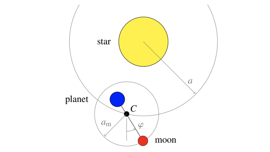 باحثون في جامعة نيويورك أبوظبي يطورون تقنية جديدة للكشف عن الأقمار الموجودة خارج نظامنا الشمسي