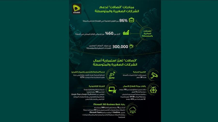 تولي "اتصالات" لقطاع الشركات الصغيرة والمتوسطة أهمية بالغة باعتباره أحد أهم القطاعات المحورية في الدولة.