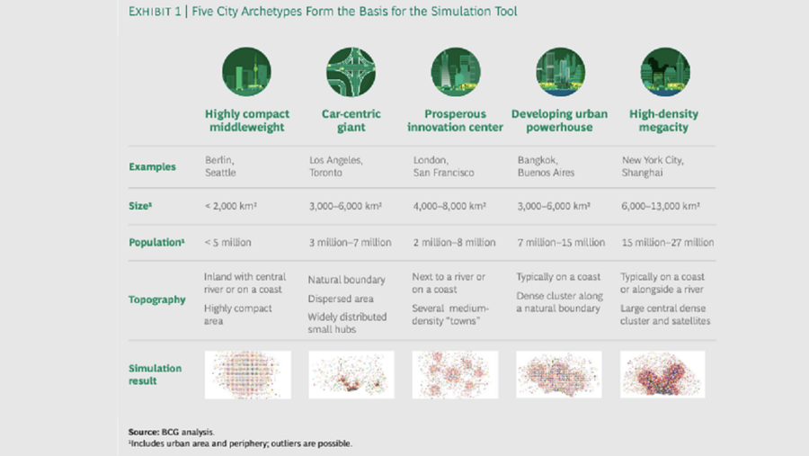 بوسطن كونسلتينج جروب: الرياض ودبي من أكثر المدن المهيأة للاستفادة من حلول التنقل ذاتي القيادة
