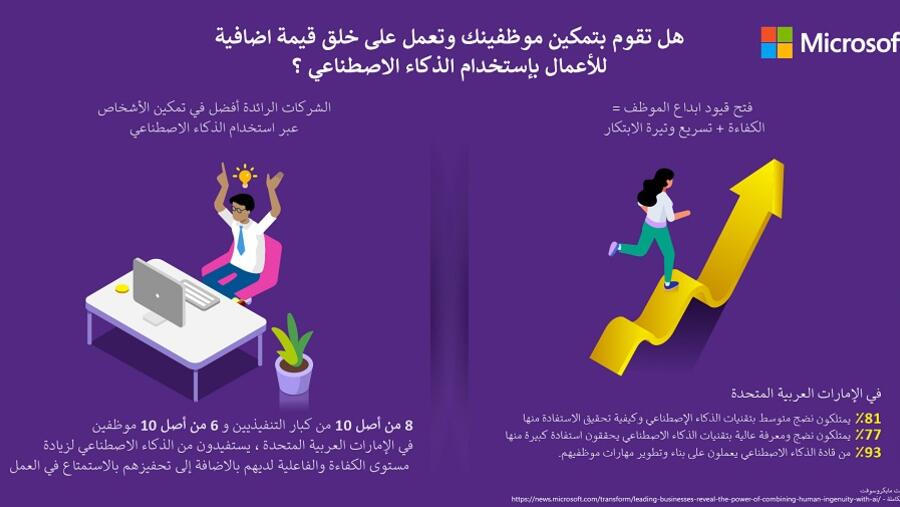 كشفت الأبحاث أن المهارات يجب أن تكون في أعلى هرم أولويات الأعمال التجارية في الإمارات 