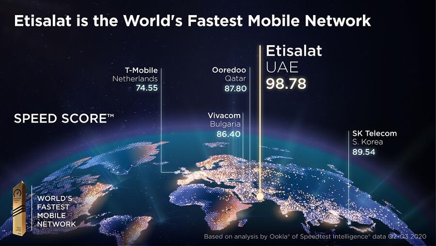 اتصالات تحصد لقب شبكة الهاتف المتحرك الأسرع في العالم من قبلOokla Speedtest