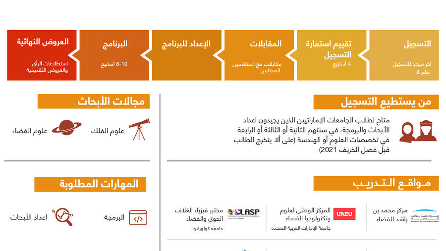 فتح باب التسجيل للدورة السابعة من برنامج "أبحاث علوم الفضاء للطلبة الجامعيين" 