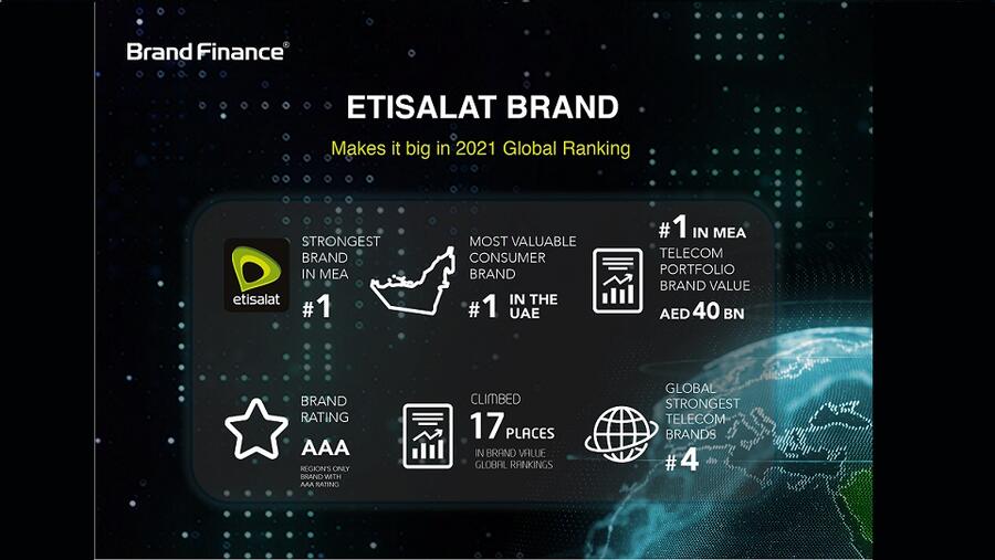 محفظة العلامة التجارية لـ اتصالات الأكثر قيمة في قطاع الاتصالات في منطقة الشرق الأوسط وإفريقيا