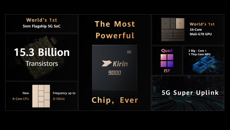 هواوي تعلن عن إطلاق هاتف HUAWEI Mate X2