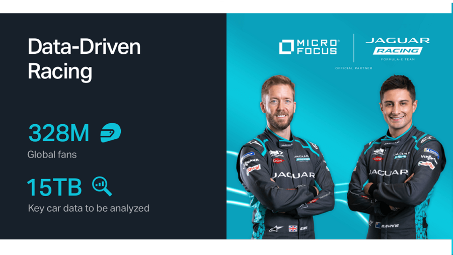 فريق جاكوار للسباقات يضم مايكرو فوكِس كشريكٍ تكنولوجي رسمي  لتسريع الأداء على الحلبة وخارجها