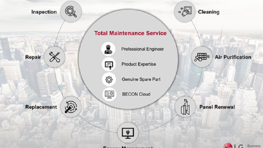 Maintain HVAC Equipment With Regular Servicing 