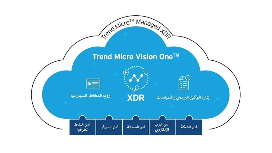 تريند مايكرو تطلق منصتها الجديدة Trend Micro Vision OneTM لتعزيز كفاءة فرق العمليات الأمنية السيبرانية في الشرق الأوسط وشمال إفريقيا