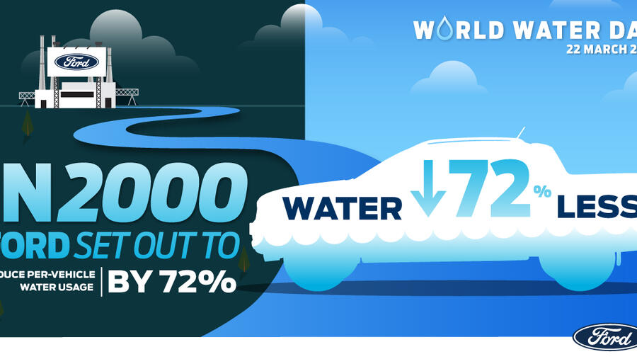 نظرة على جهود فورد للحد من استهلاك المياه في عمليات التصنيع بمناسبة يوم المياه العالمي