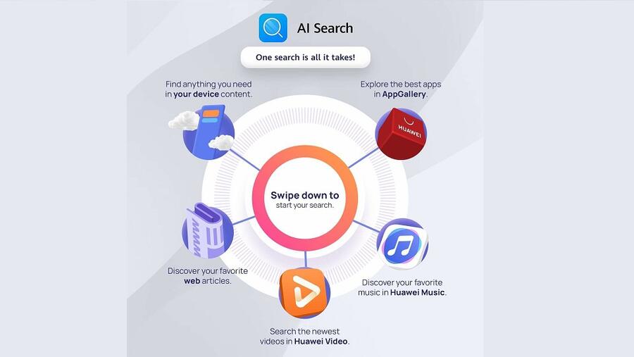 بسحبة واحدة فقط ستجد كل ما تبحث عنه وأكثر مع أداة AI Search"" التابعة لـ"مساعد هواوي·اليوم"