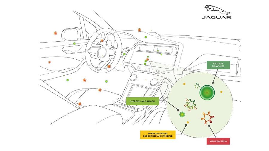 تكنولوجيا تنقية الهواء المستقبلية من "جاكوار لاند روڤر"  تتمكن من تحييد الفيروسات والبكتيريا بما يصل إلى 97 بالمئة