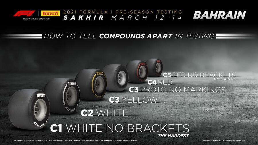 التحضير لمنافسات الفورمولا 1 مع اختبارات الإطارات