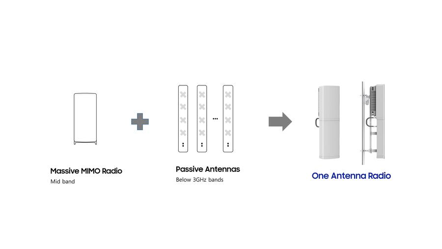 سامسونج تقدم نظام راديو جديداً من الجيل الخامس بهوائيات مدمجة