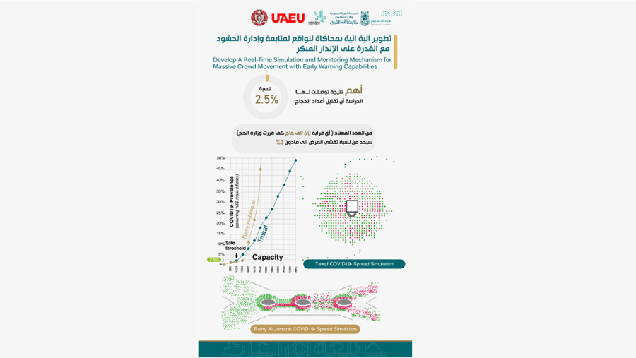 جامعة الإمارات تشارك في دراسة علمية أعدها فريق بحثي دولي
