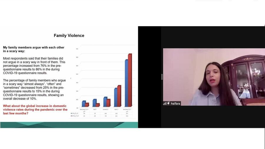 معهد الدوحة الدولي للأسرة يشارك في المؤتمر الدولي حول التماسك الأسري والوباء