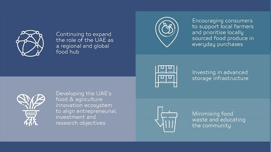 "القابضة" (ADQ) تصدر تقريرها حول مستقبل الغذاء وتعزيز المرونة الغذائية