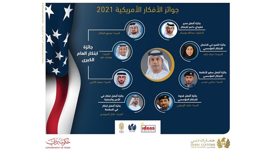 جمارك دبي تحقق الصدارة العالمية في مؤشرات الابتكار البريطانية والأمريكية لعام 2021