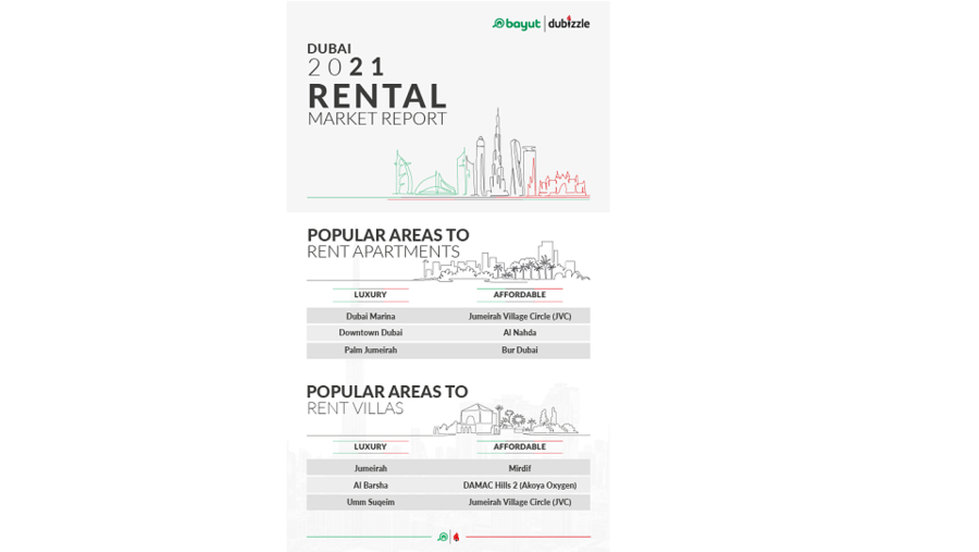عقارات دبي تسجل معدلات نمو غير مسبوقة خلال 2021