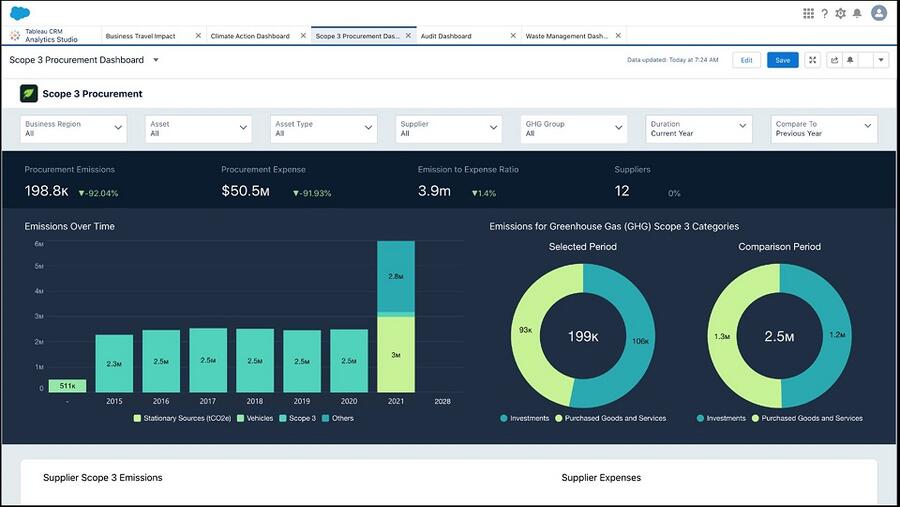 Salesforce Establishes Sustainability as a Core Company Value with Global Net Zero Cloud 2.0 Launch