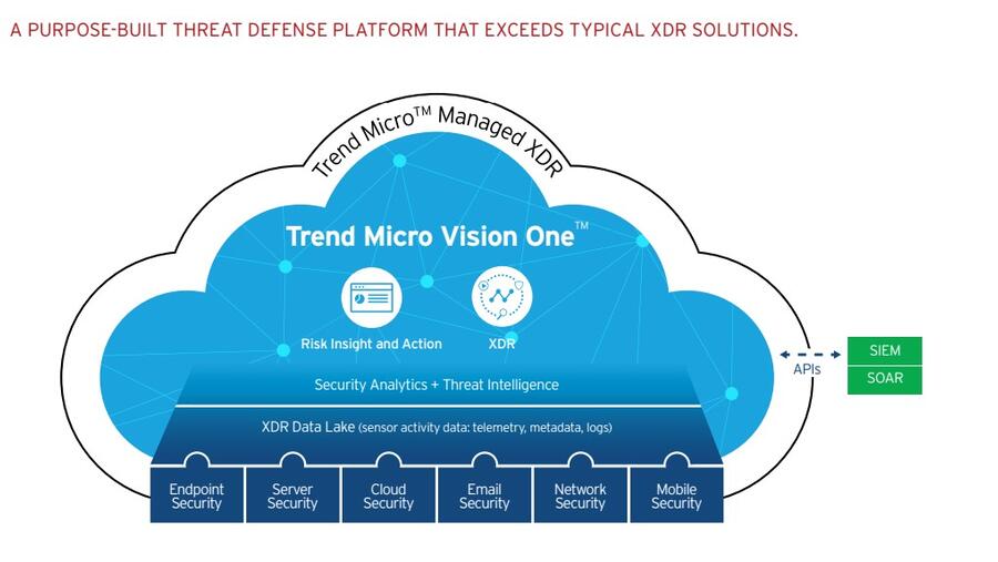 تريند مايكرو تعرض أفضل الحلول السيبرانية وأكثرها تطوراً لحماية الأصول الرقمية للبحرين في قمة IDC CIO ‎‎