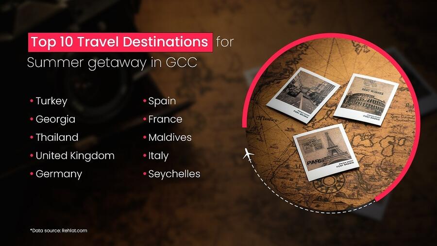Summer 2022 Sees a Rising Trend in Travel Bookings Across GCC