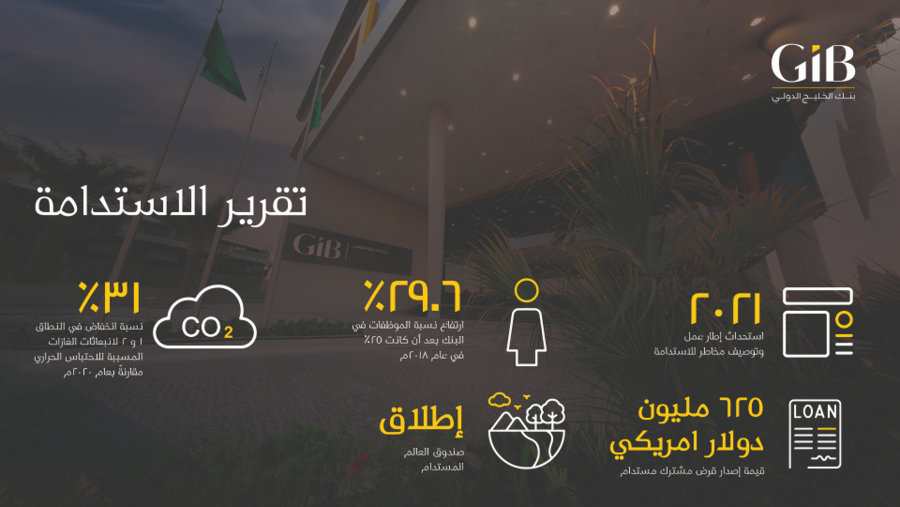 بنك الخليج الدولي يصدر تقريره الأول للاستدامة