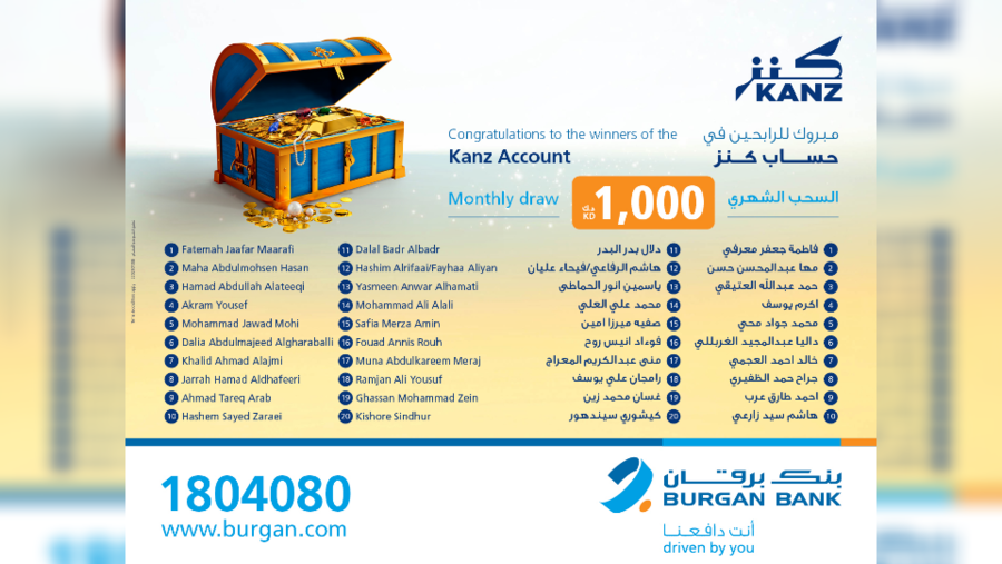 بنك برقان يعلن عن أسماء الفائزين في السحب الشهري الأول لحساب كنز