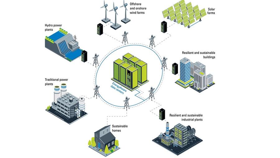 إيتون توسع تعاونها مع مايكروسوفت لتوسيع استخدامات تكنولوجيا مزود الطاقة الاحتياطية القادر على التفاعل مع الشبكات الكهربائية