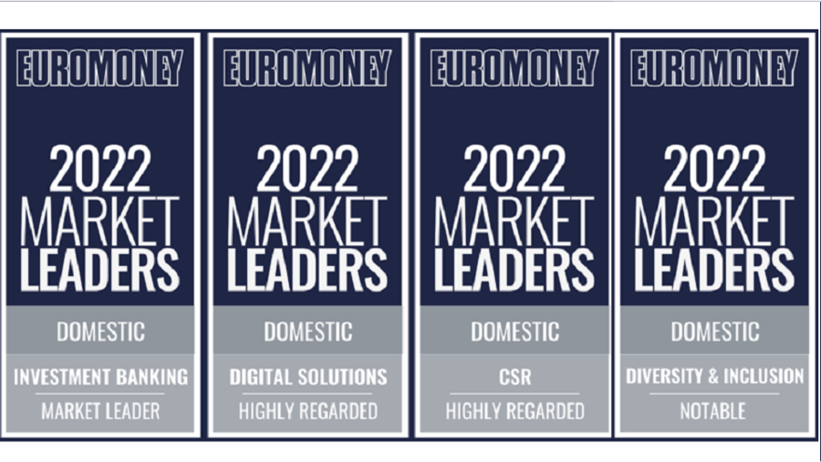 Markaz rated high in four of Euromoney Market Leaders rankings for Kuwaiti financial sector
