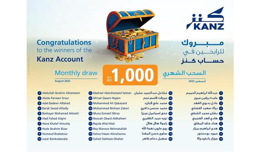 بنك برقان يعلن عن أسماء الفائزين في السحب الشهري لحساب كنز