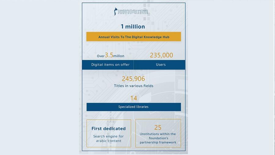 Digital Knowledge Hub Registers 1 Million Annual Visits From 235,000 Users