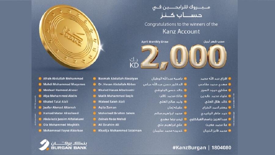بنك برقان يعلن عن أسماء الفائزين في السحب الشهري لحساب كنز 
